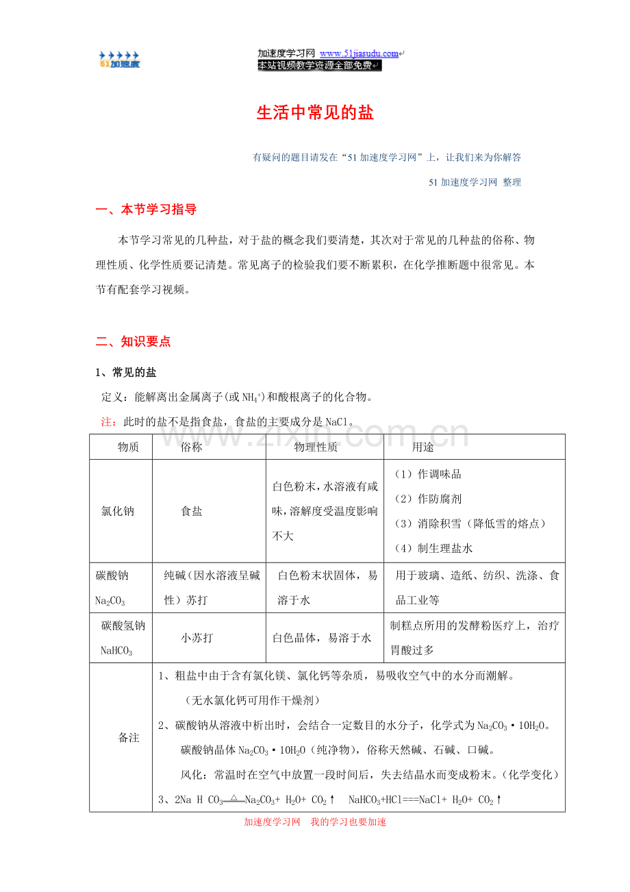 九年级化学《盐化肥》生活中常见的盐知识点整理.doc_第1页
