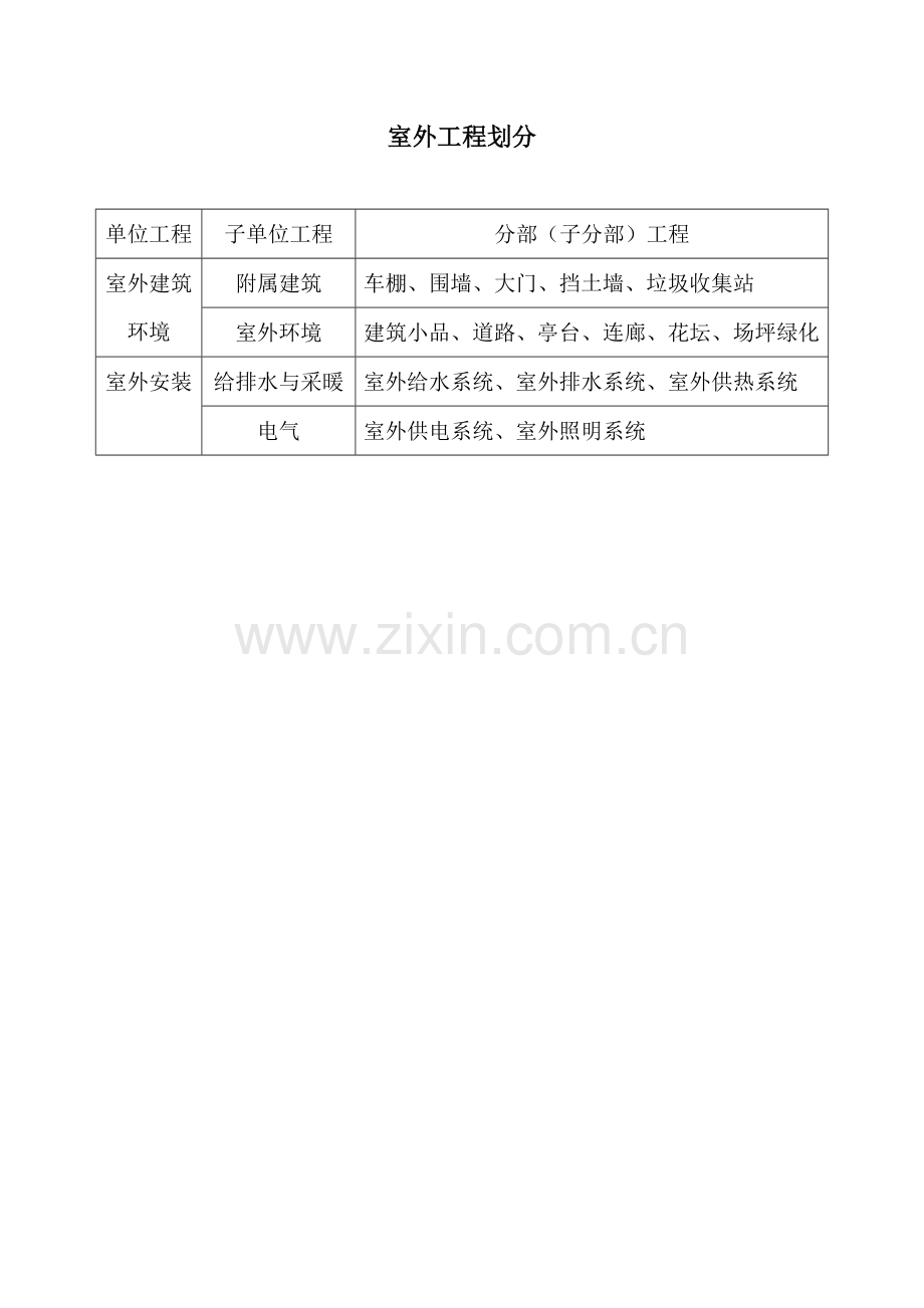 C-室外工程划分.doc_第1页