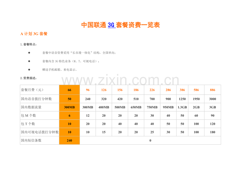 中国联通3G套餐资费一览表.doc_第1页