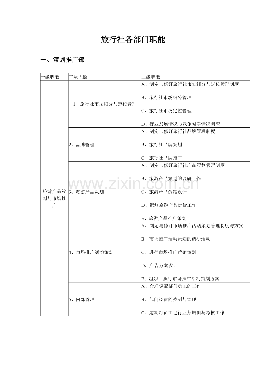 旅行社各部门职能表格.doc_第1页