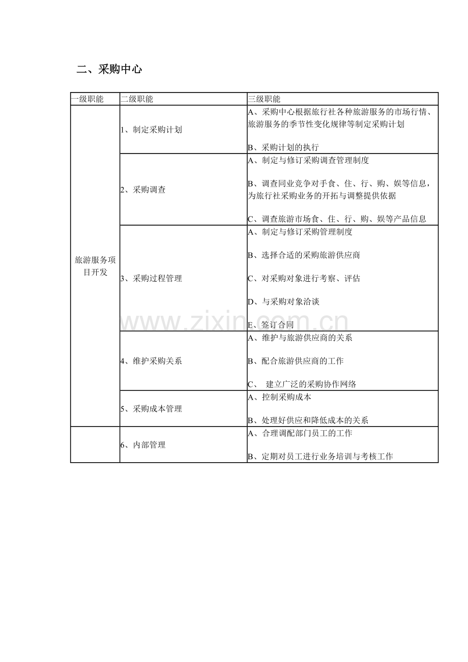 旅行社各部门职能表格.doc_第2页