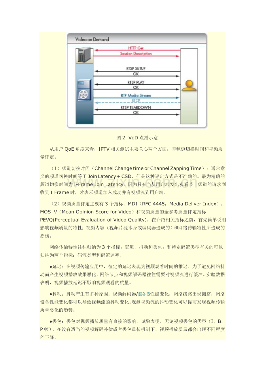 IPTV_QoE测试指标概述.doc_第2页