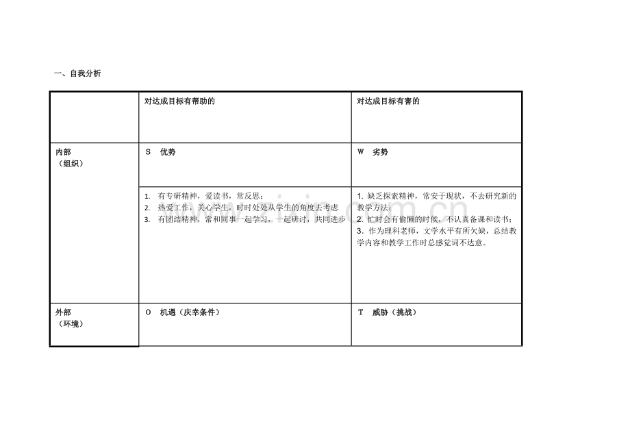 张玮任务表单：个人自我诊断SWOT分析表.doc_第1页