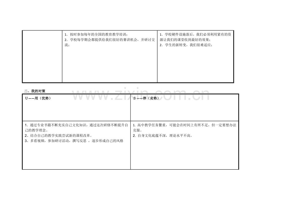 张玮任务表单：个人自我诊断SWOT分析表.doc_第2页