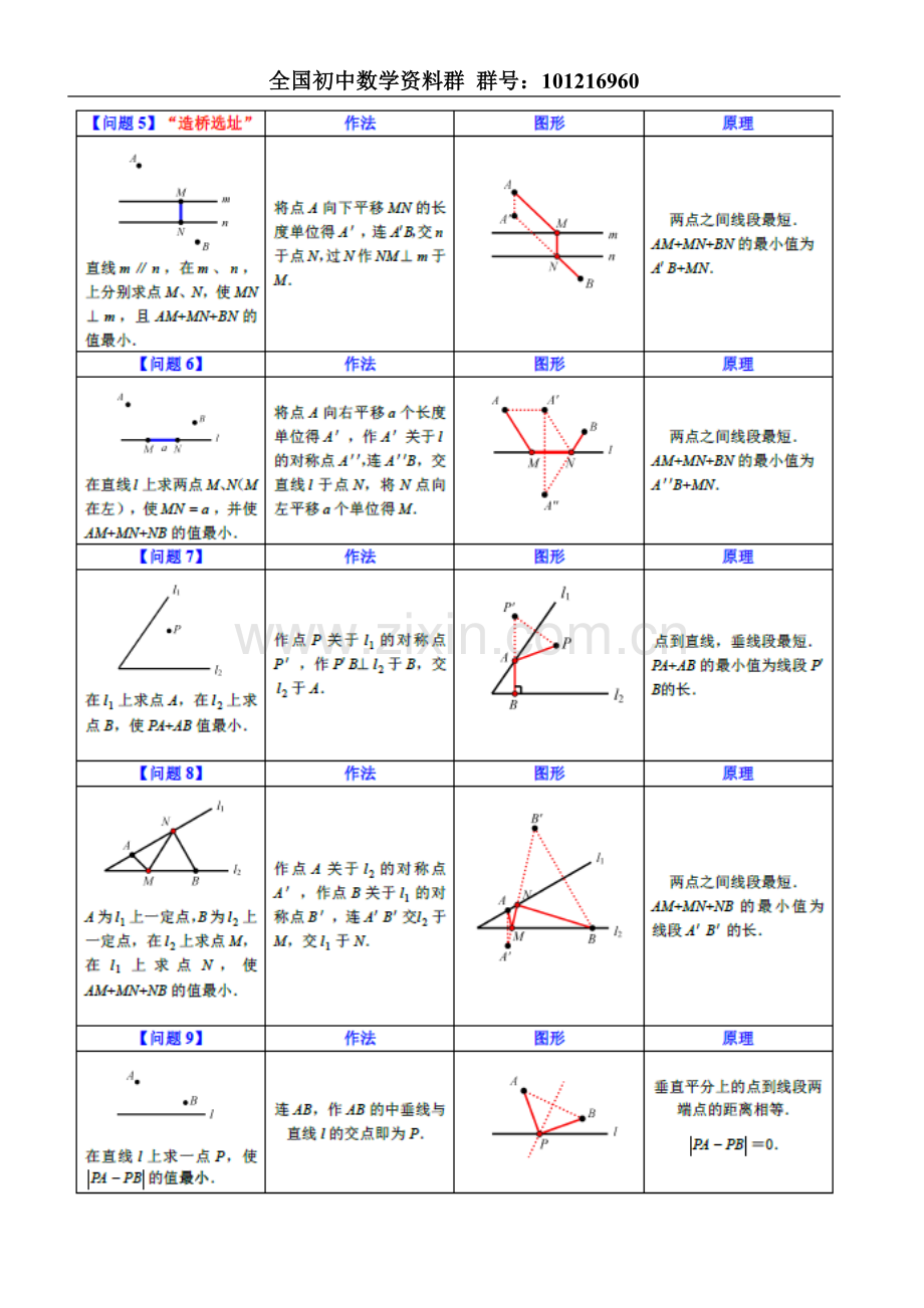 最短路径问题(经典).doc_第2页