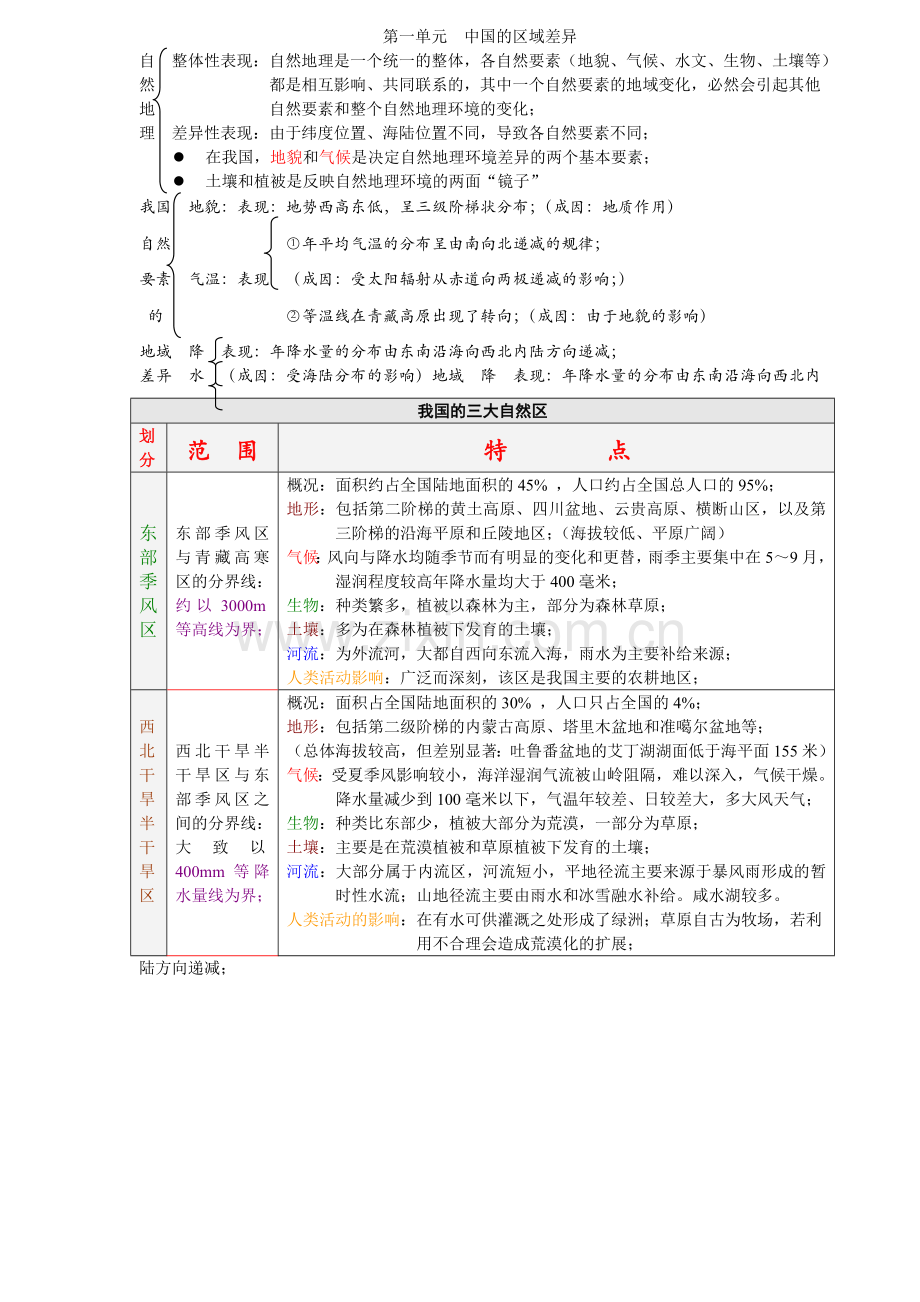 高三地理复习提纲.doc_第1页