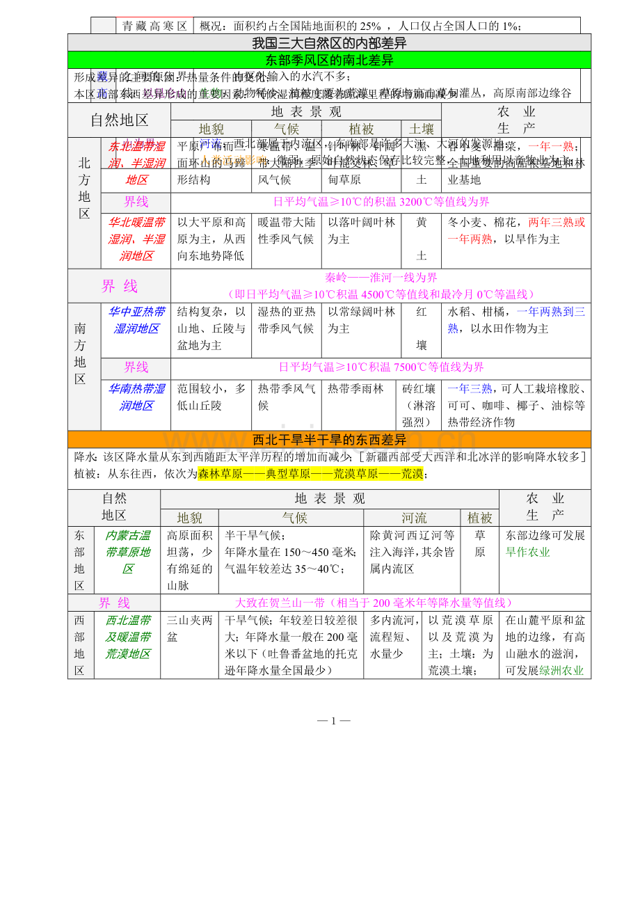 高三地理复习提纲.doc_第2页