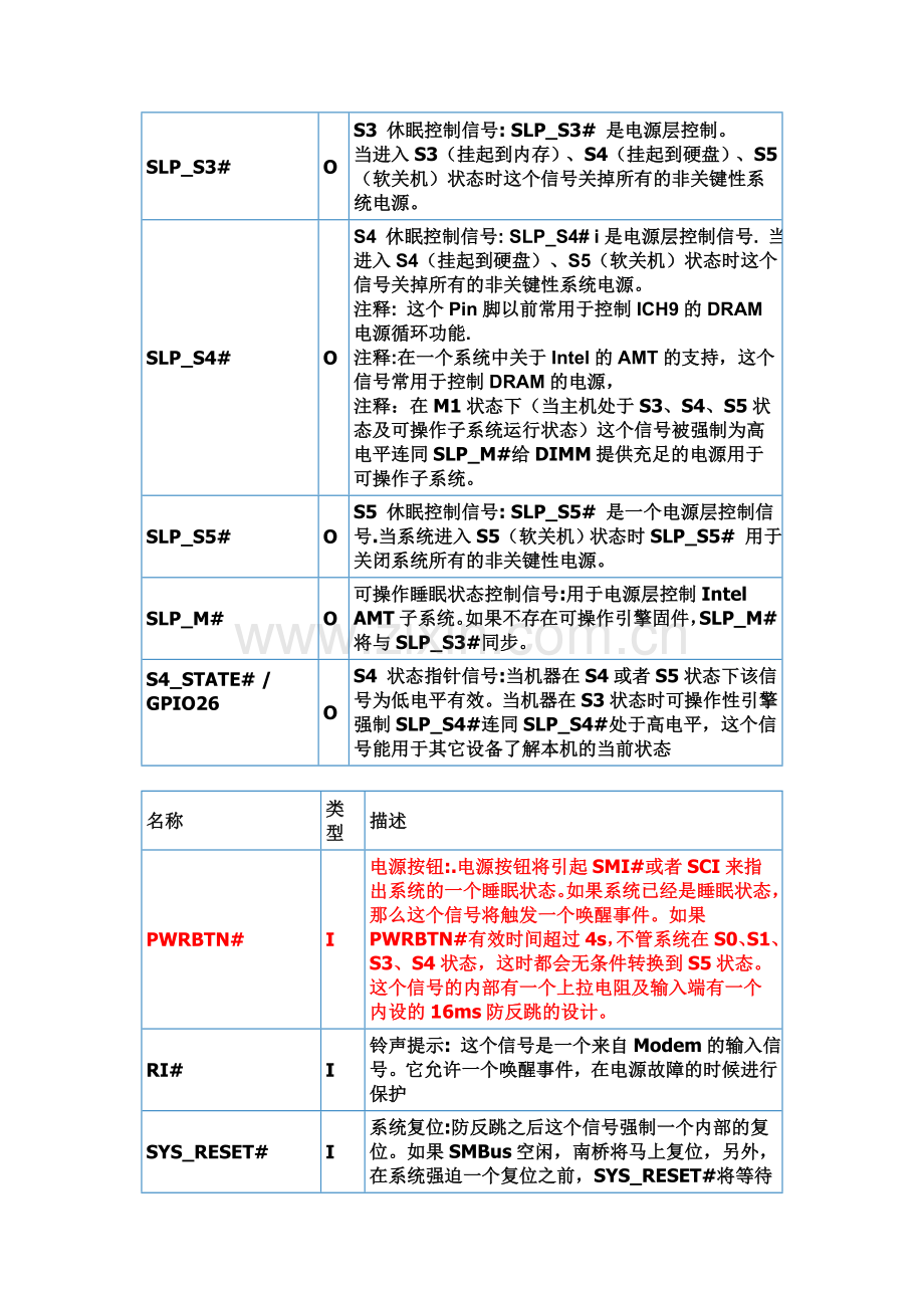 南桥信号描述一(故障分析入门).doc_第2页