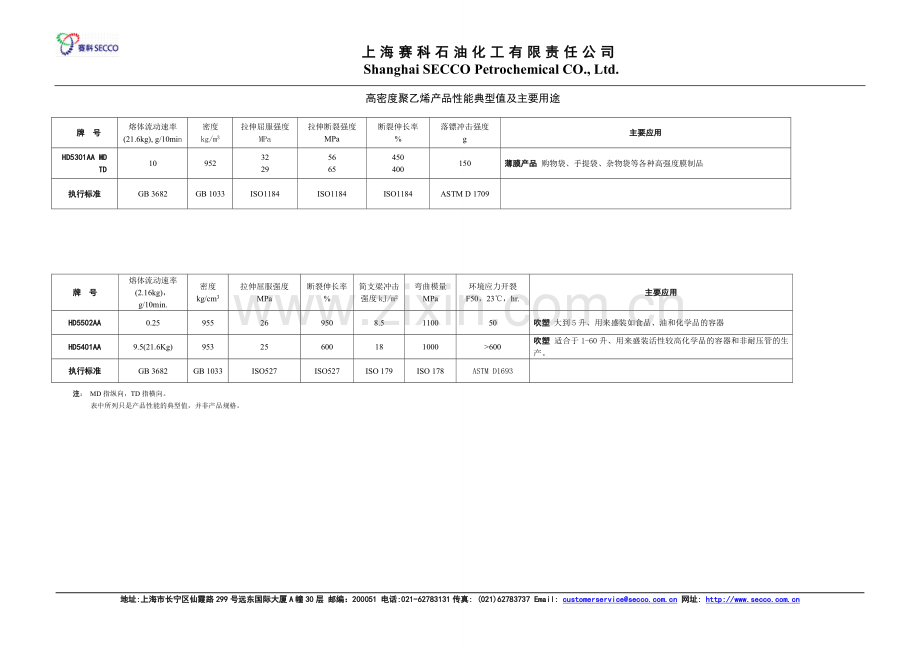 高密度聚乙烯等.doc_第1页
