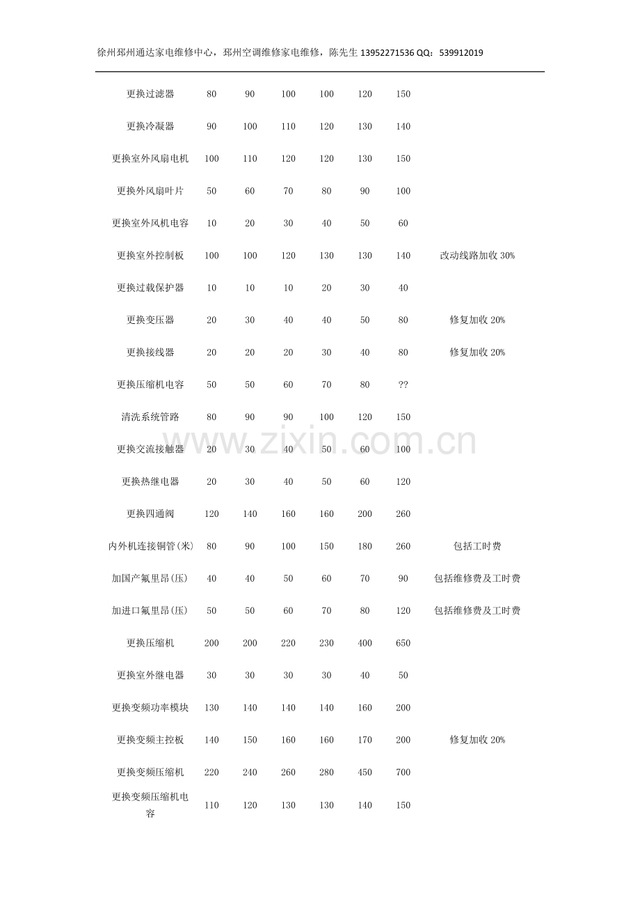 邳州海信空调维修收费标准.doc_第2页