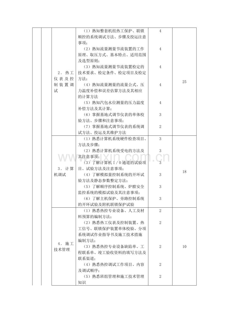 热工仪表及控制装置试验技师鉴定内容.doc_第2页
