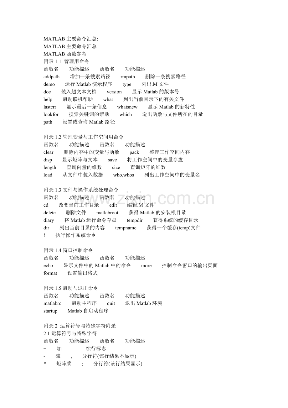 MATLAB主要命令汇总.doc_第1页