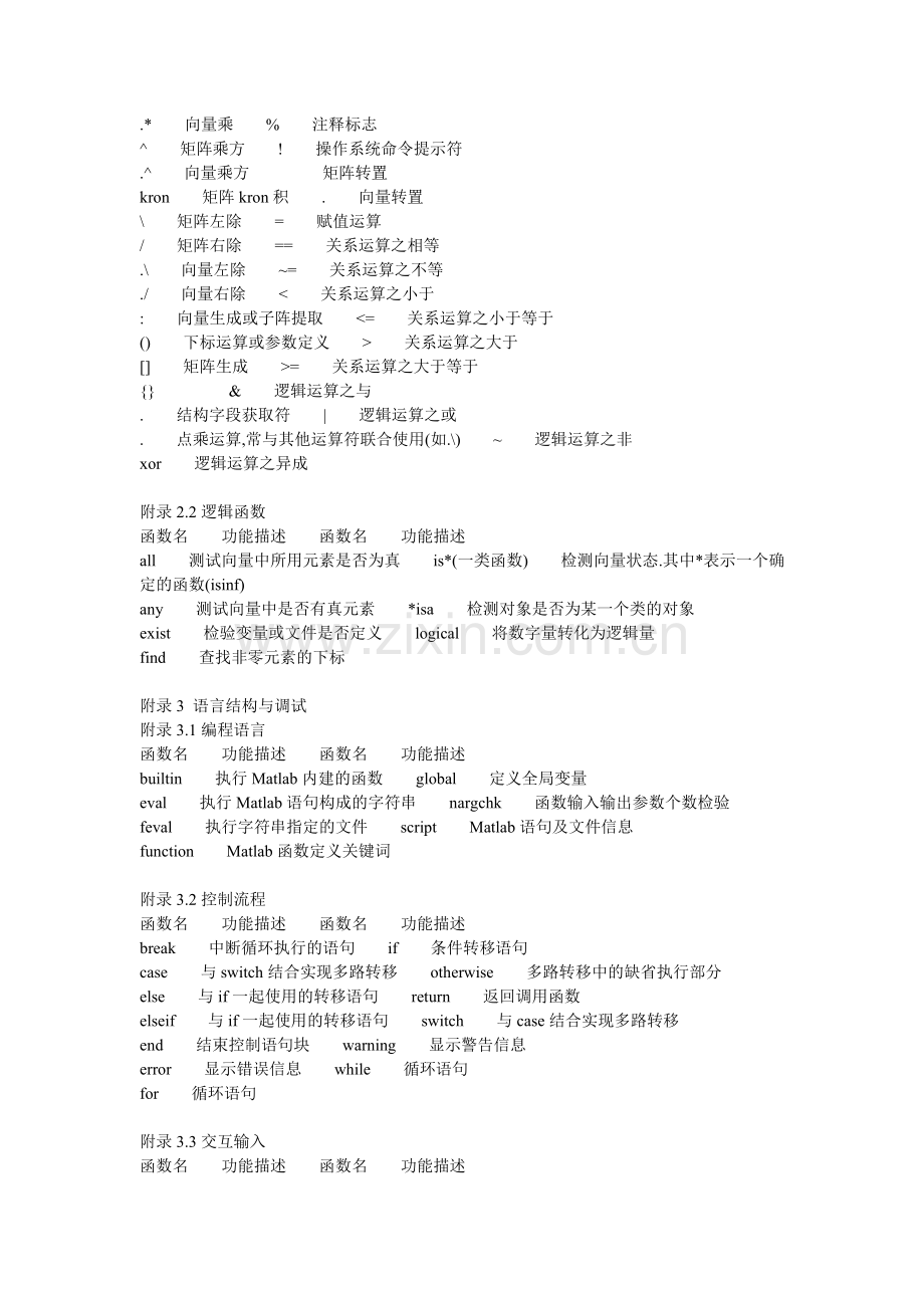 MATLAB主要命令汇总.doc_第2页