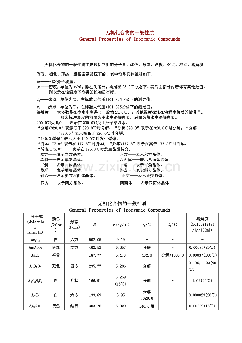 无机化合物的一般性质.doc_第1页