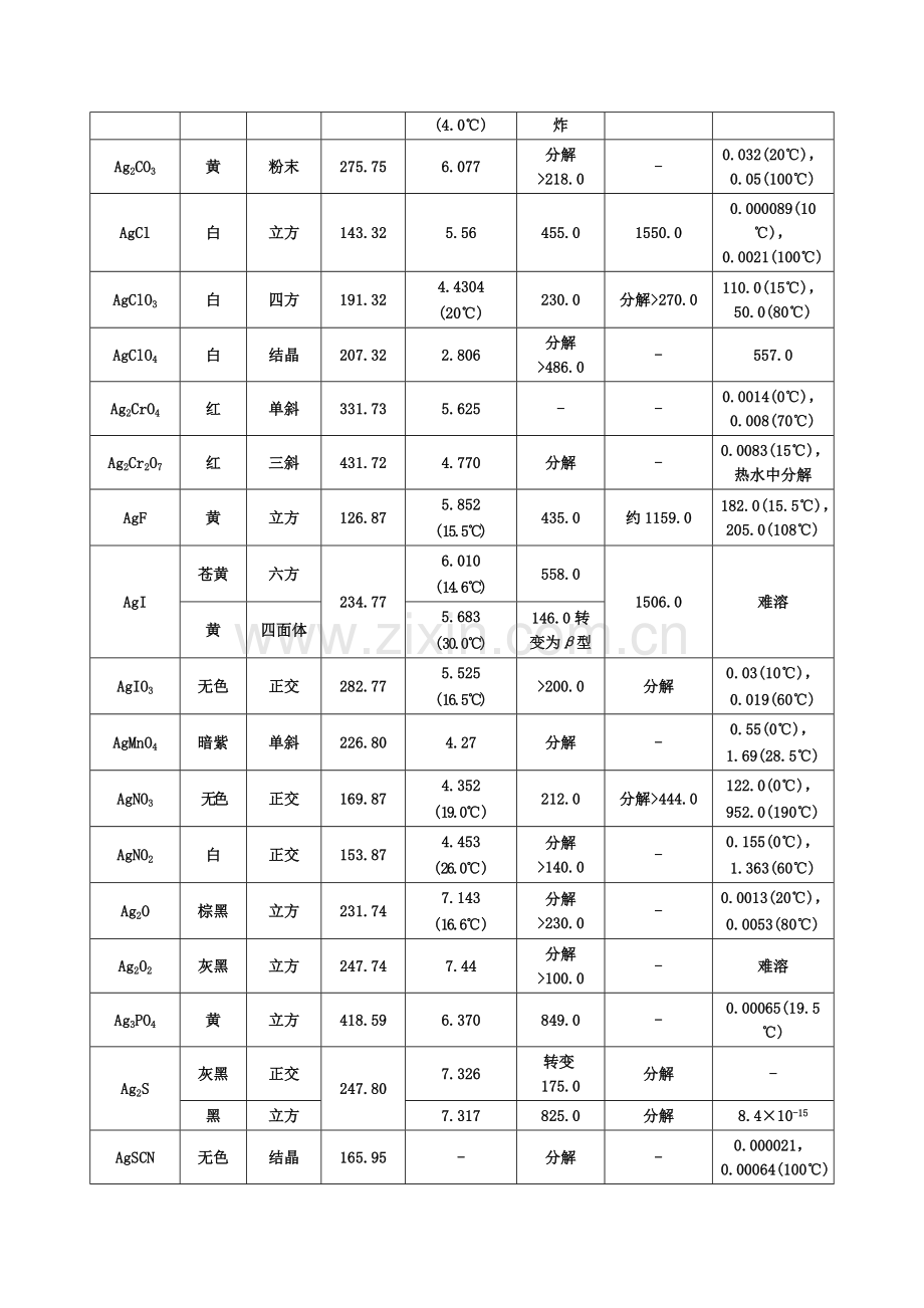 无机化合物的一般性质.doc_第2页