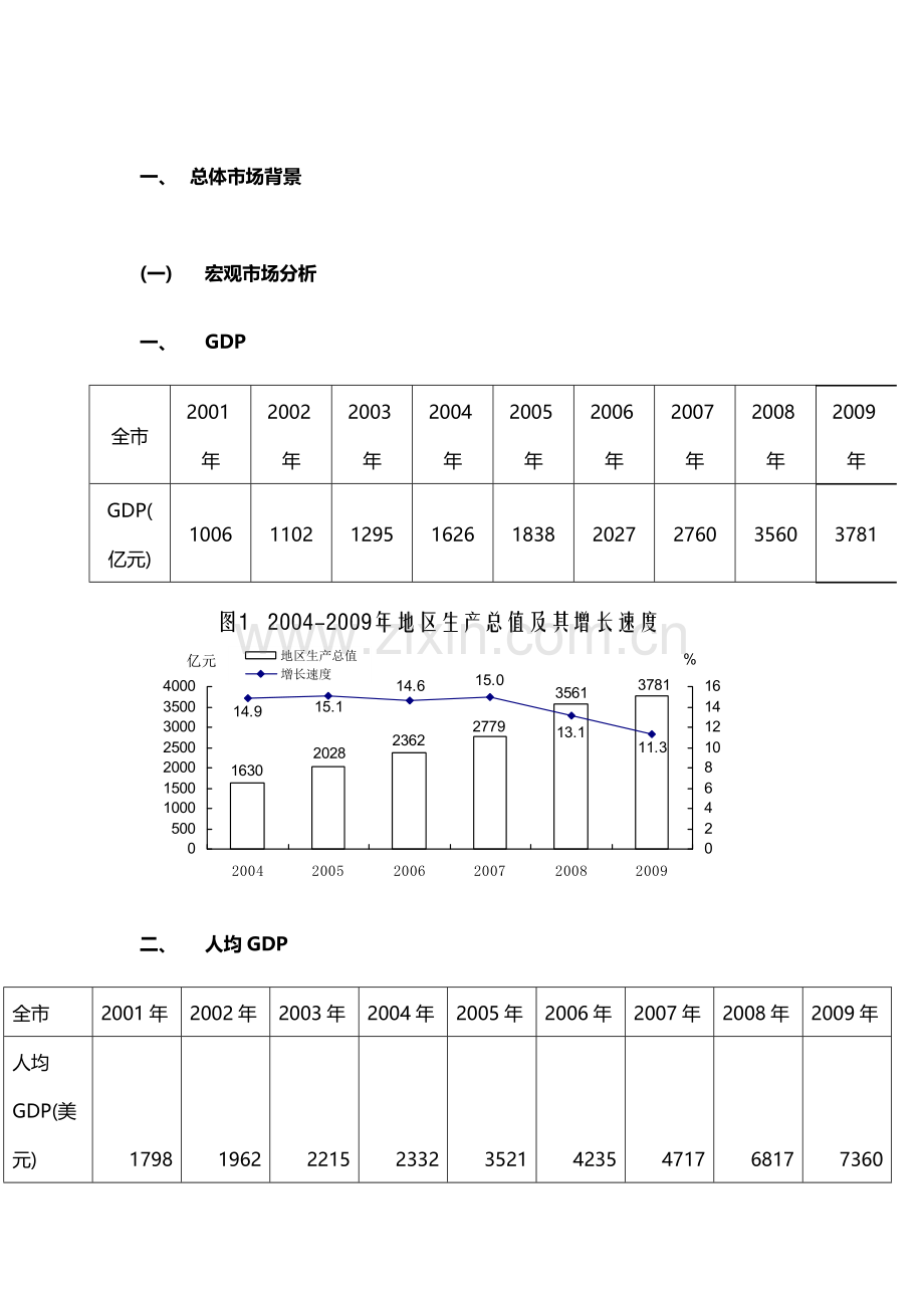 唐山房地产市场部分.doc_第1页