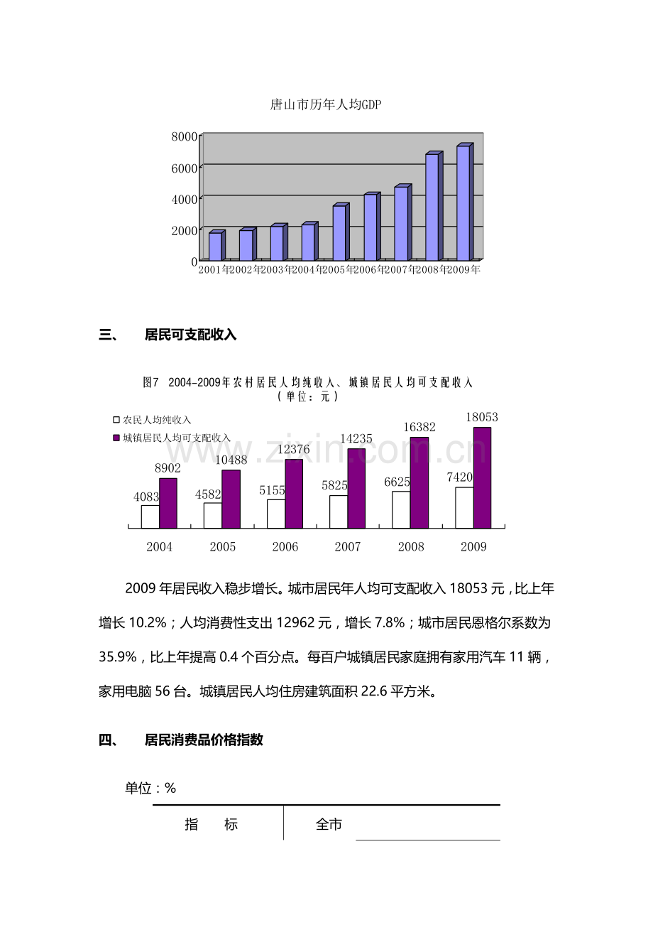 唐山房地产市场部分.doc_第2页