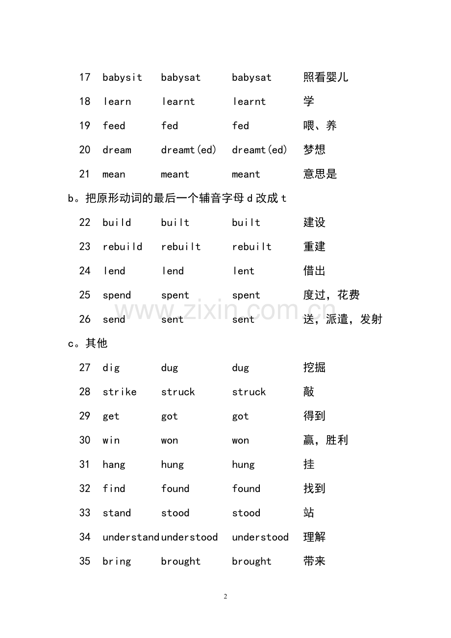 不规则动词巧记表.doc_第2页
