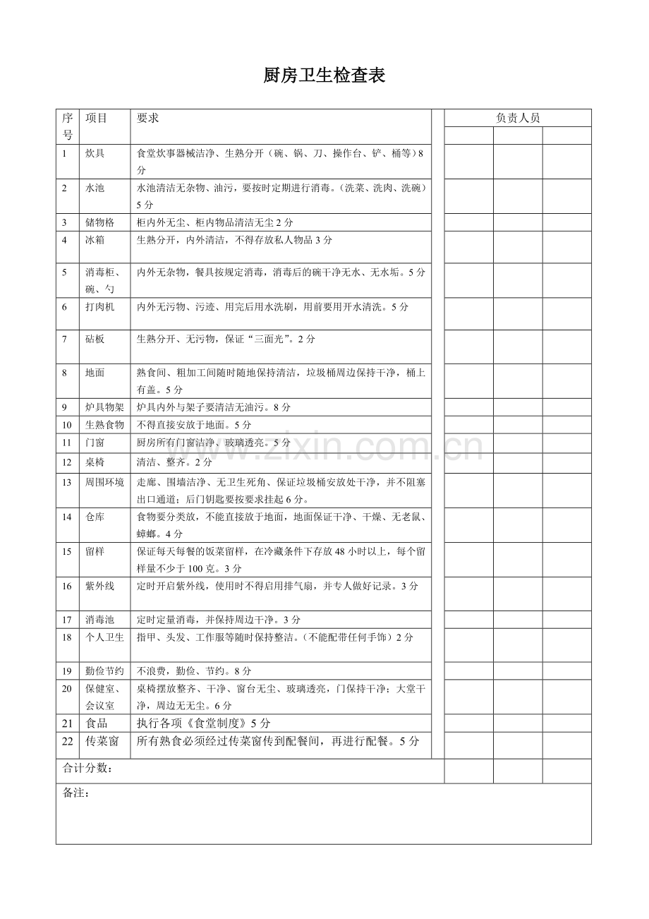 食堂厨房卫生检查评价表.doc_第1页