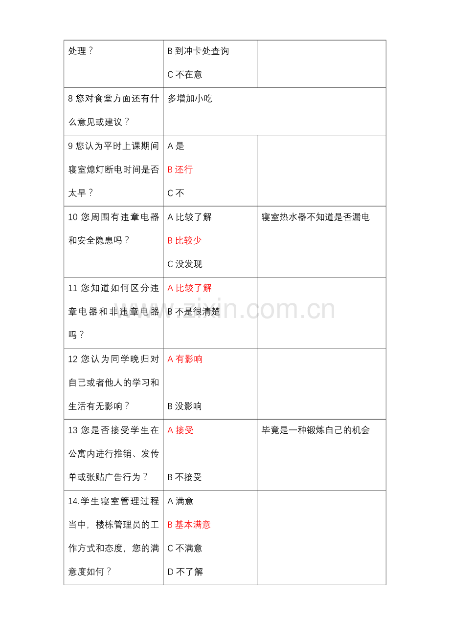 生活空间座谈会.doc_第2页