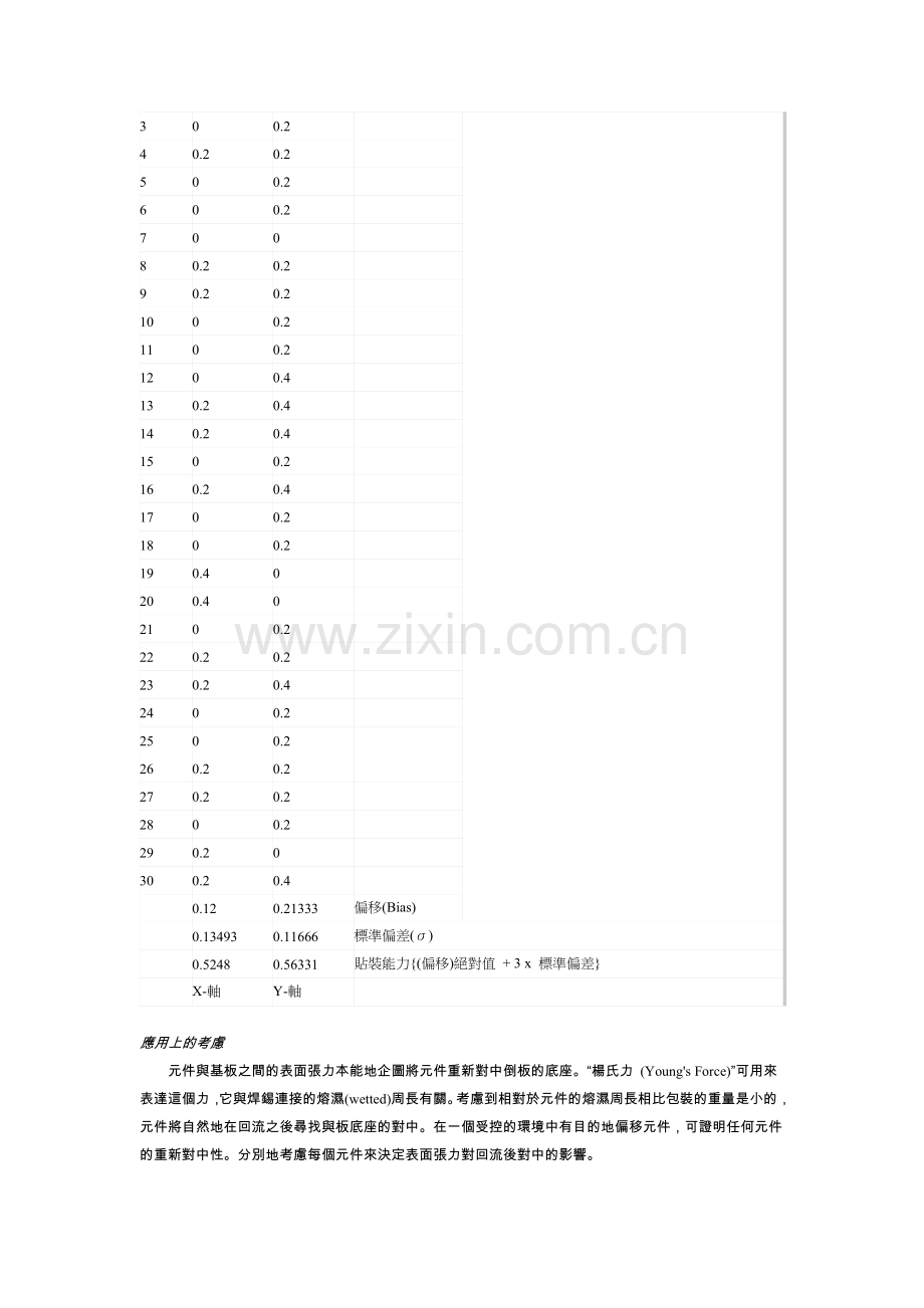 倒裝片修理完全手冊.doc_第2页