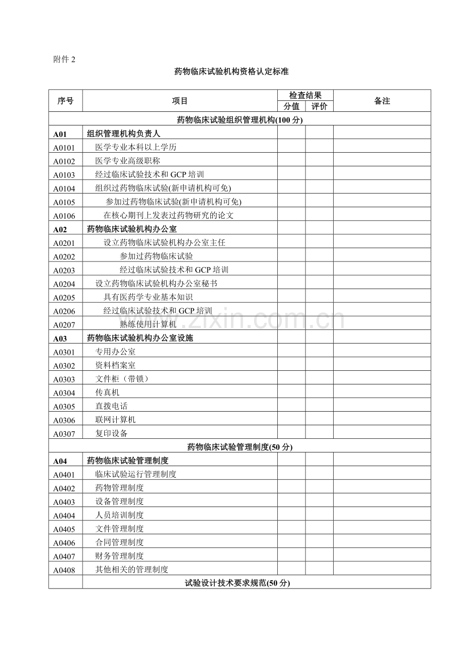 药物临床试验机构资格认定标准.doc_第1页