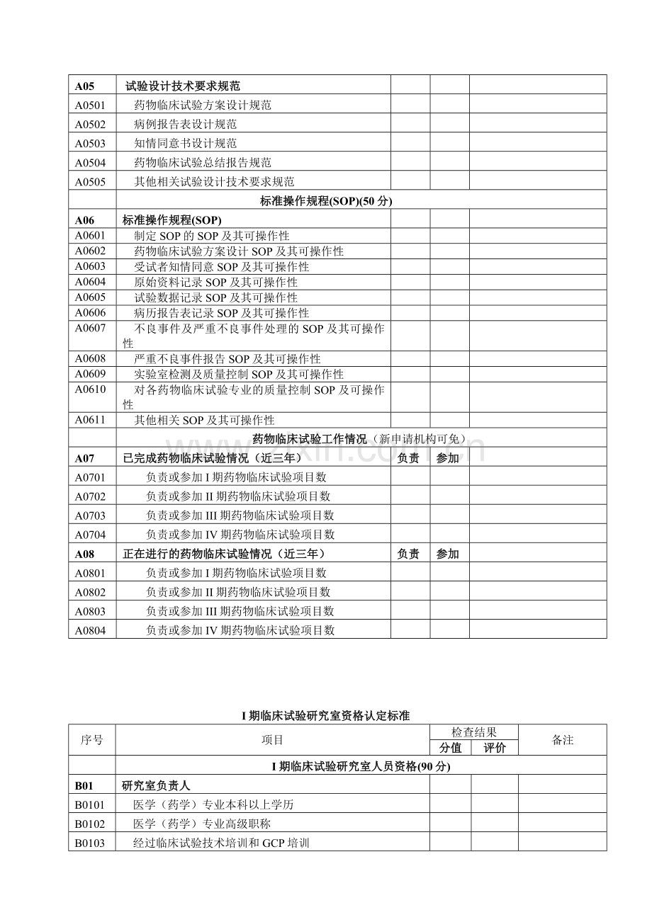 药物临床试验机构资格认定标准.doc_第2页