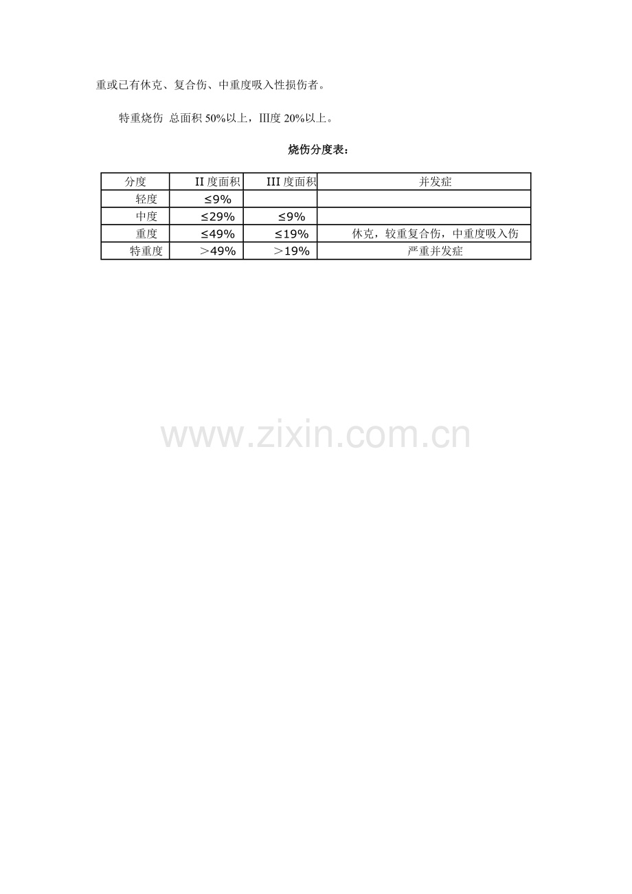 烧伤深度及程度.doc_第2页