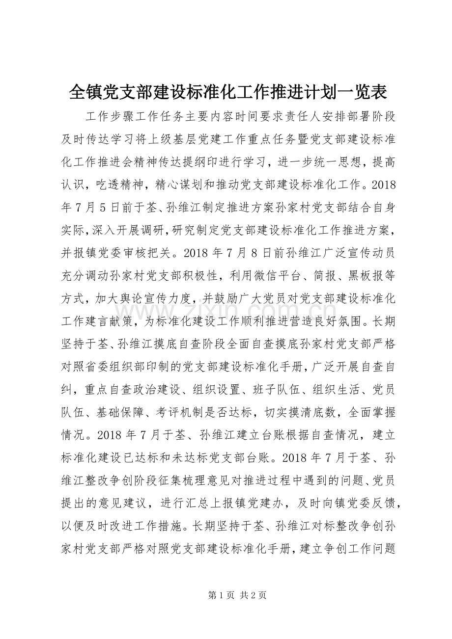 全镇党支部建设标准化工作推进计划一览表.docx_第1页