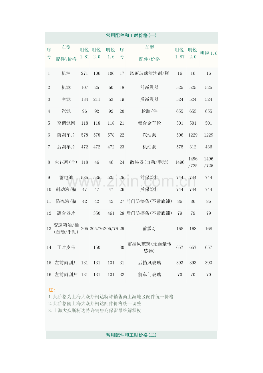 斯柯达常用配件及工时价格.doc_第1页