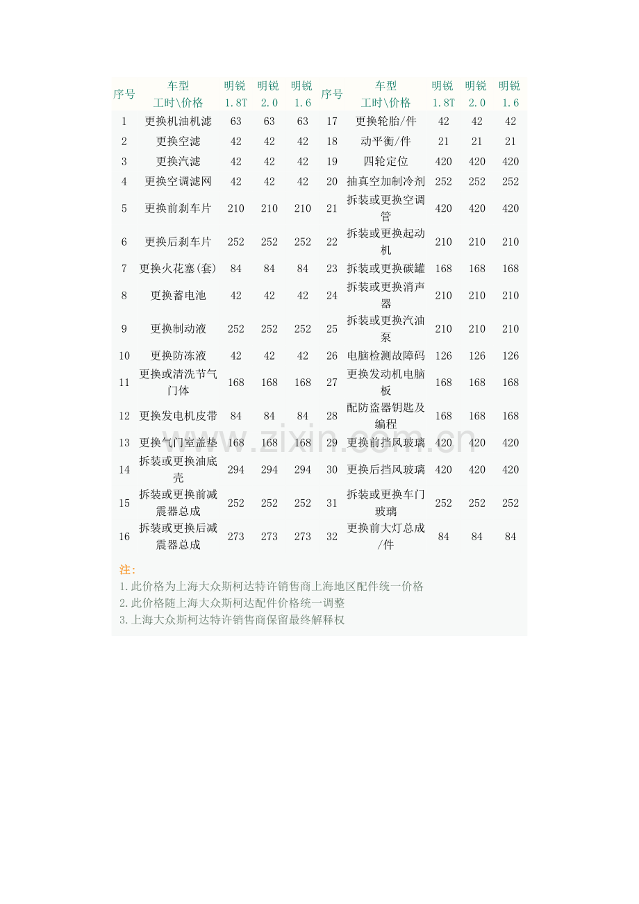 斯柯达常用配件及工时价格.doc_第2页