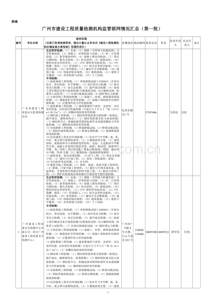 广州市检测第一批联网备案单位.doc_第1页