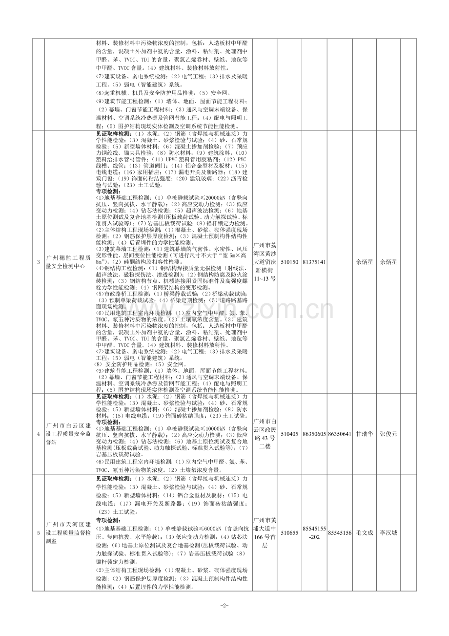 广州市检测第一批联网备案单位.doc_第2页
