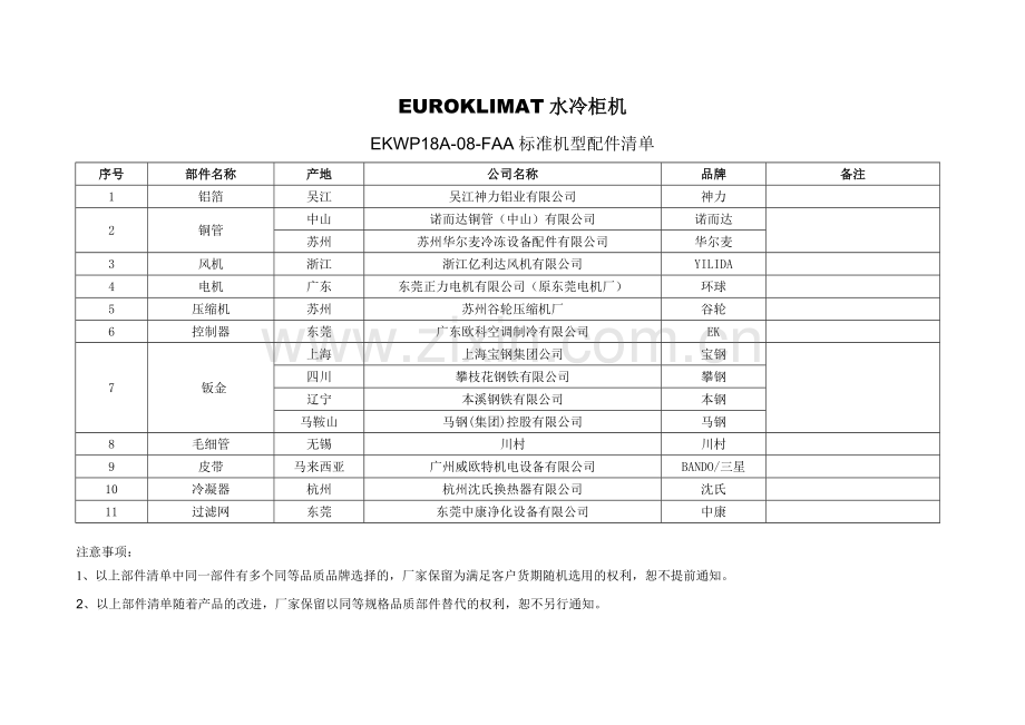 EKWP水冷柜机配置清单(0905).doc_第1页