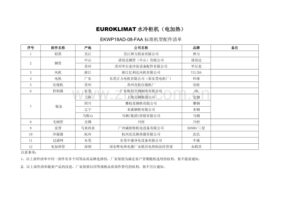 EKWP水冷柜机配置清单(0905).doc_第2页