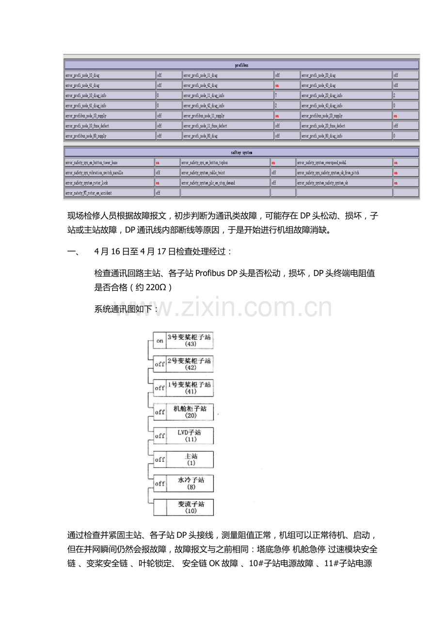 风机通讯故障处理.doc_第2页
