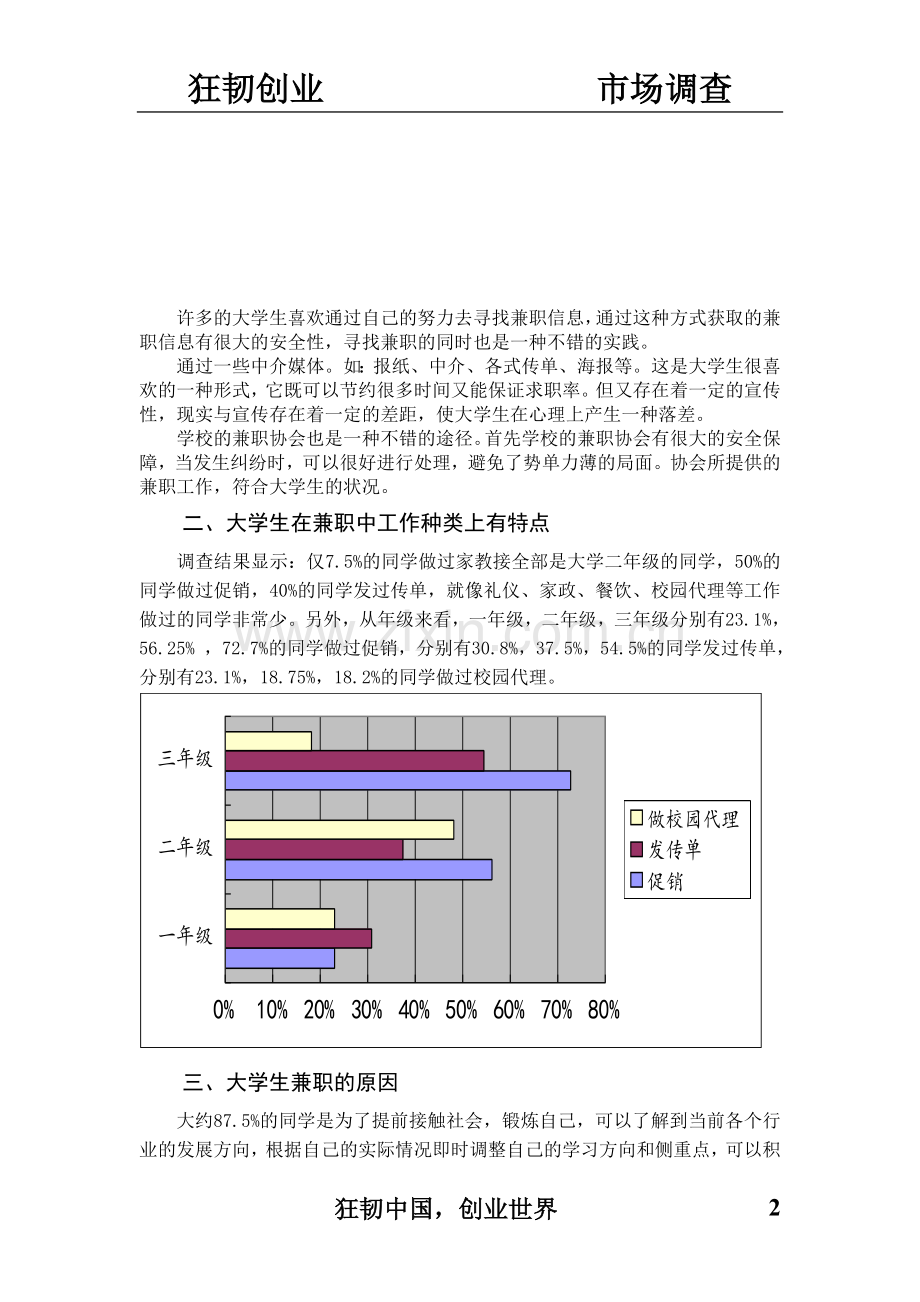 狂韧创业市场调查在校大学生兼职情况调查附问卷.doc_第2页