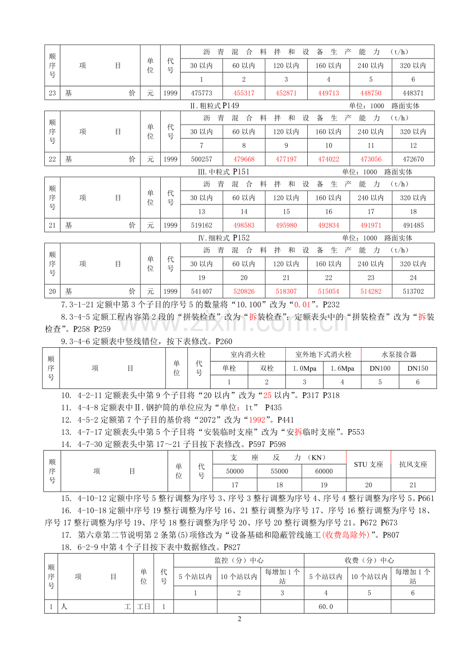 公路工程07定额勘误表.doc_第2页