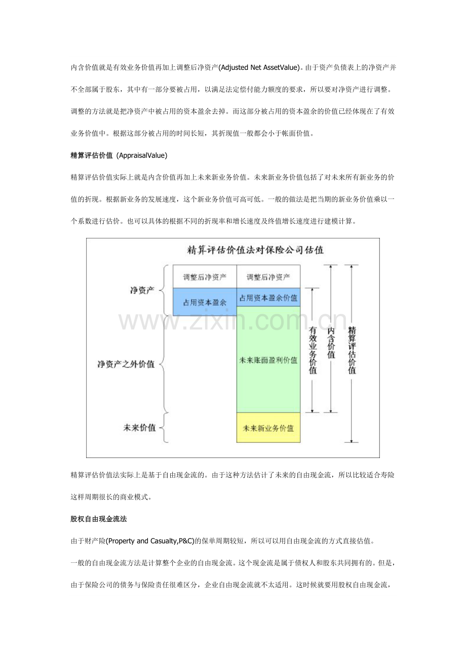 保险公司的估值.doc_第2页