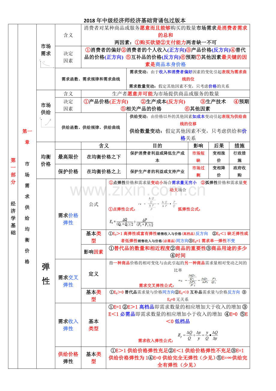 2018年中级经济师经济基础汇总-打印版.doc_第1页