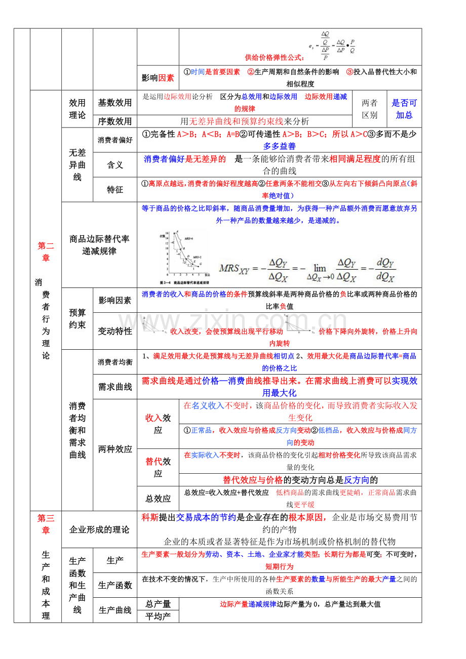 2018年中级经济师经济基础汇总-打印版.doc_第2页