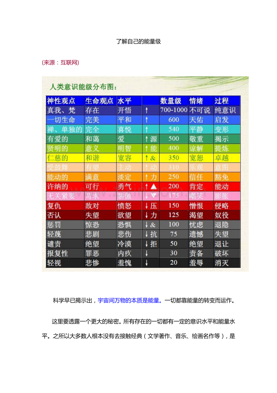 《了解自己的能量级》——心理能量、意识能级(大卫.霍金斯).doc_第1页
