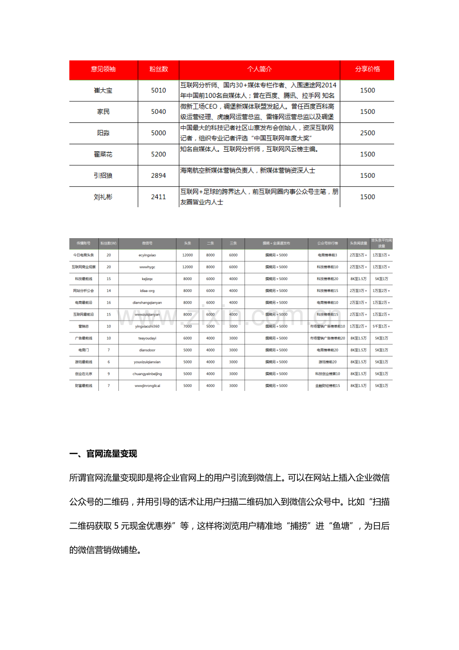 微信朋友圈转发,获取精准粉丝的“利器”.docx_第2页