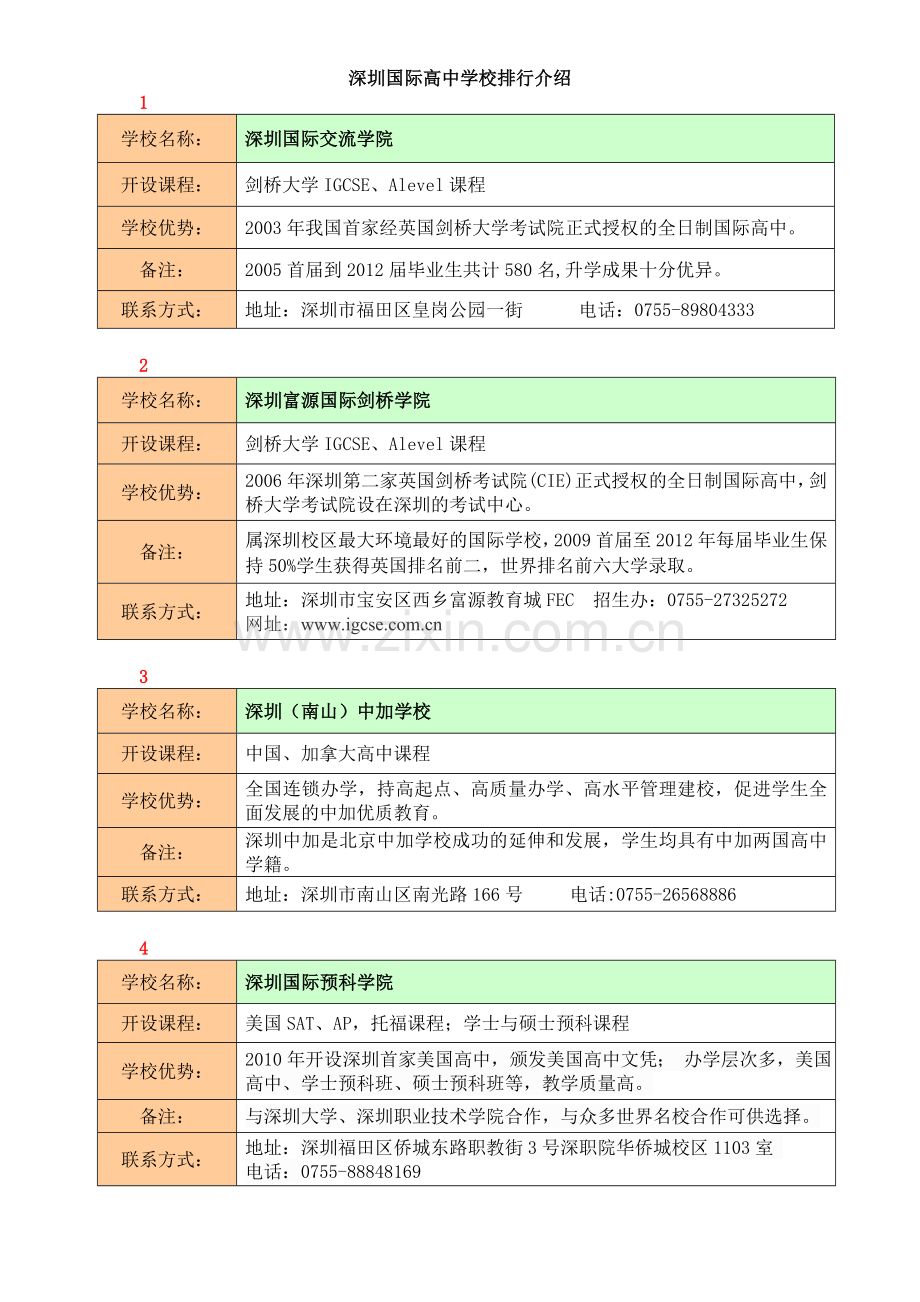 深圳国际高中学校排行130126.doc_第1页