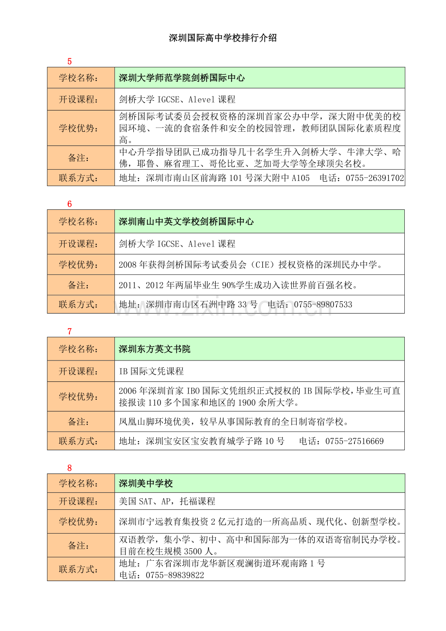 深圳国际高中学校排行130126.doc_第2页