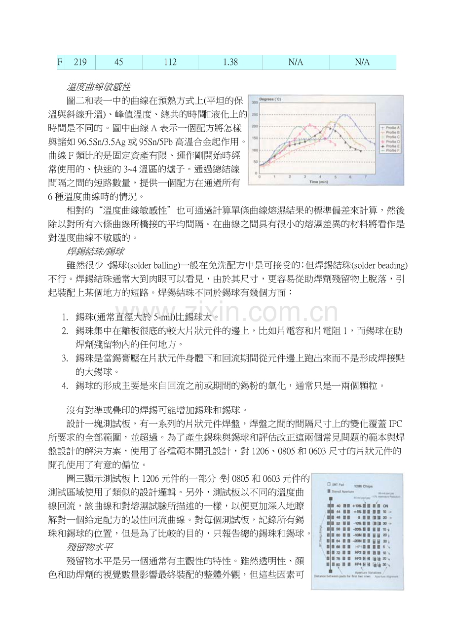 SMT全技術-第三集.doc_第2页