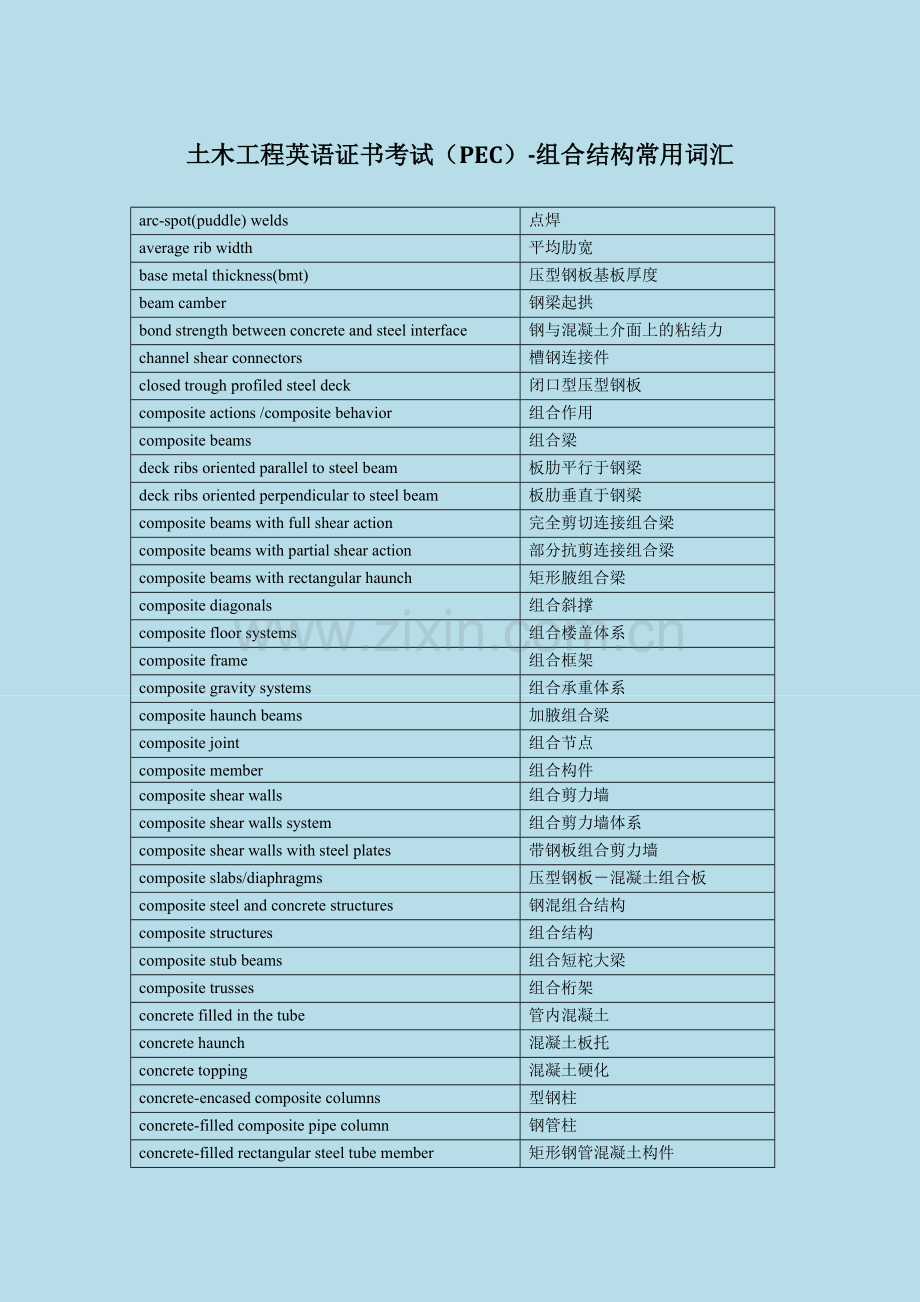 土木工程英语证书考试(PEC)-组合结构常用词汇.doc_第1页