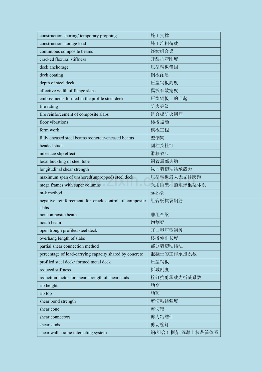 土木工程英语证书考试(PEC)-组合结构常用词汇.doc_第2页