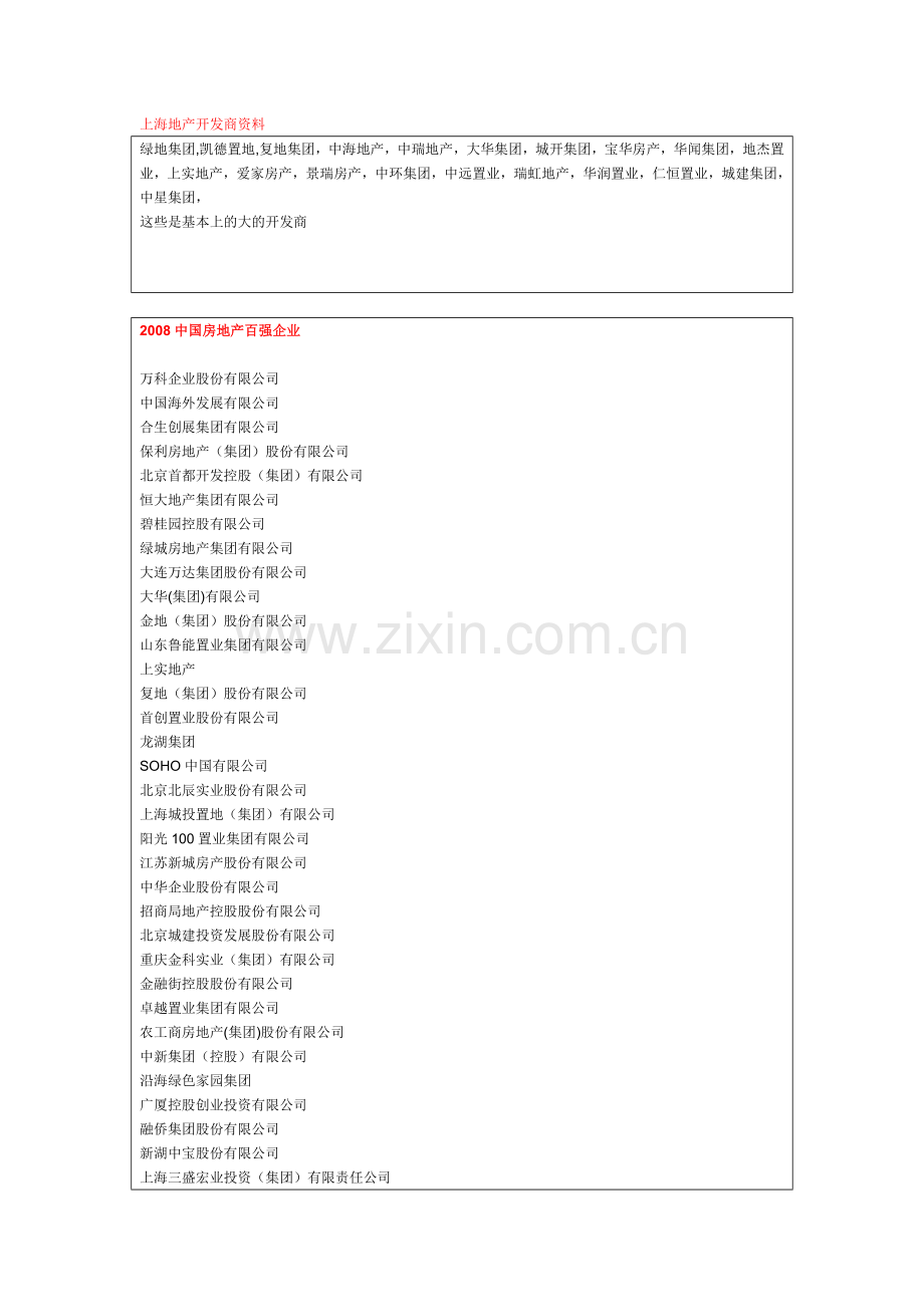 上海地产开发商资料.doc_第1页