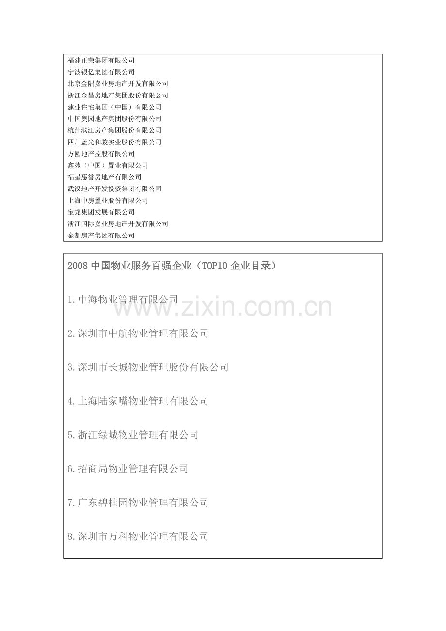 上海地产开发商资料.doc_第2页